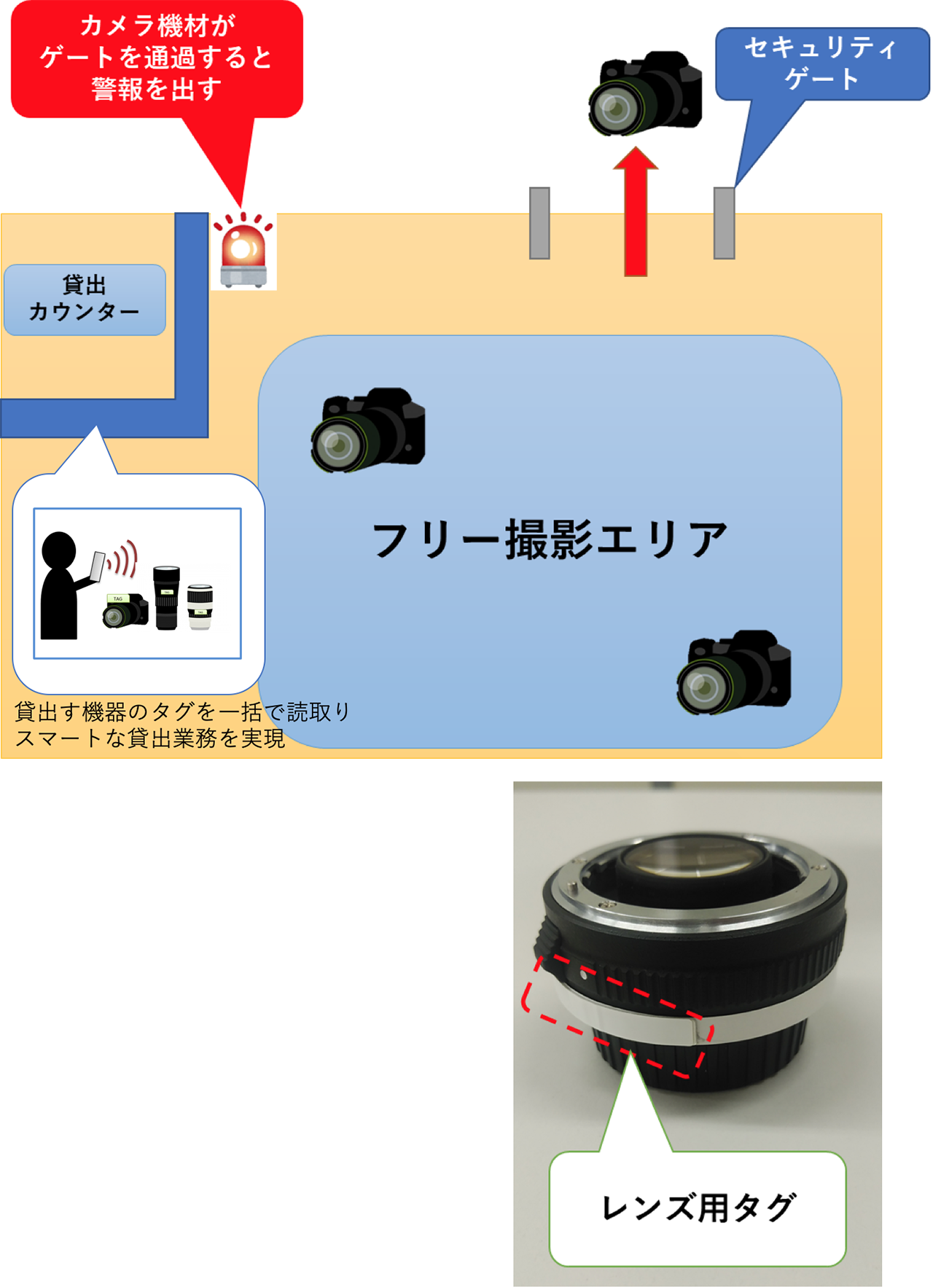 活用ガイド 株式会社ハイエレコン